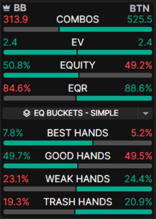 equity