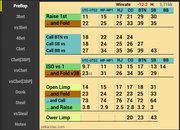 Новый PekarStas HUD v6.0 для Hand2Note – универсальный комплект для кеш-игроков в 2020 году 1