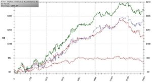 Убиваем поляну микро-лимитов на NL10 1