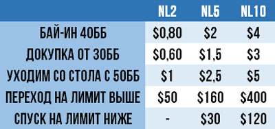 МСС: Введение в стратегию средних стеков 1