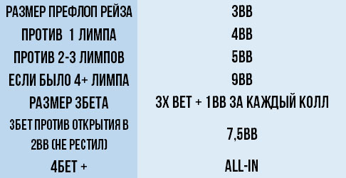 МСС: Введение в стратегию средних стеков 2