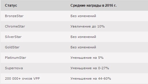 Pokerstars избавляются от регуляров 2