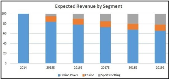 Дэвид Баазов о судьбе онлайн покера в России 2