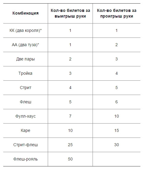Новогодняя лотерея PokerDom на 1,000,000 рублей 1