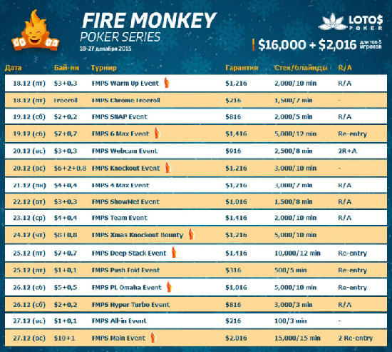 LotosPoker: Новогодняя серия турниров Fire Monkey 1