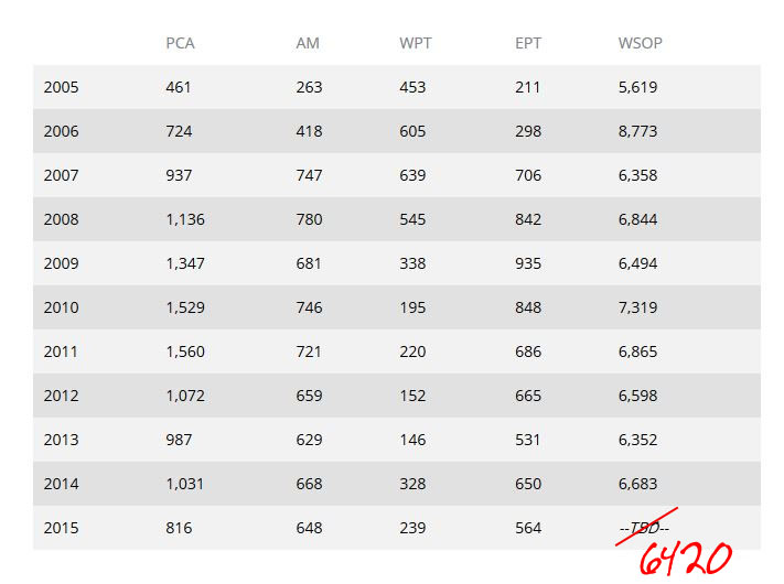 Жив или мертв покер в Америке? Давайте разберемся! 1