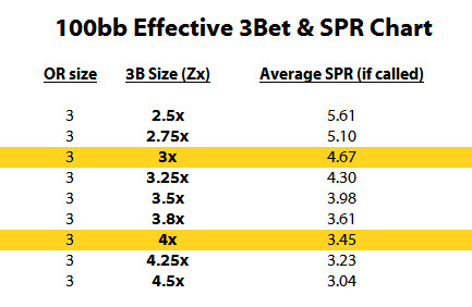 3bet-and-SPR-Chart