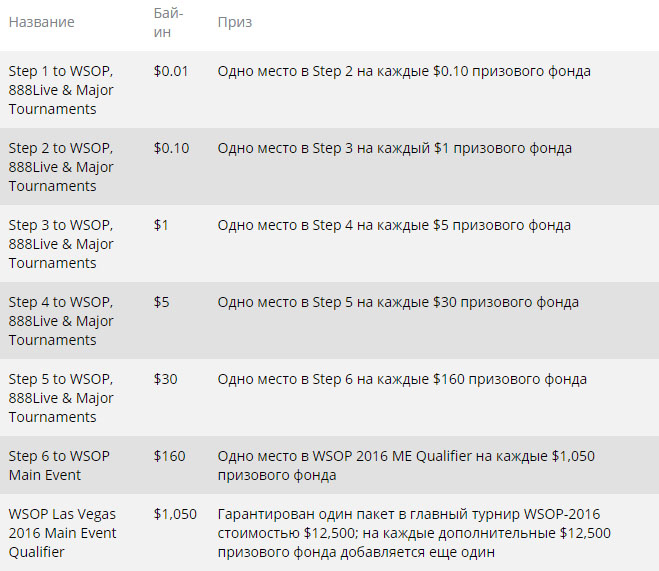 888poker - официальный спонсор WSOP-2016 второй год подряд 1