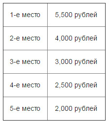Водопад комбинаций на PokerDom 1