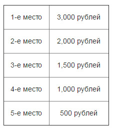 Водопад комбинаций на PokerDom 2