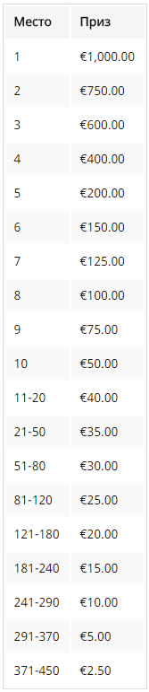 RedStar: Новая акция - Sit & Go Booty 1