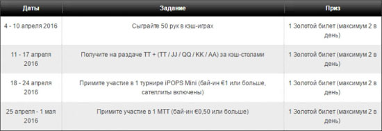 Выиграйте вашу часть от €100.000 в новой акции сети iPoker - Gold Rush 1