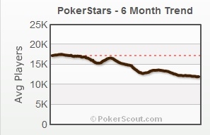 pokerstars traffic