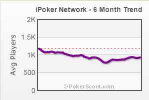 ipoker_scout