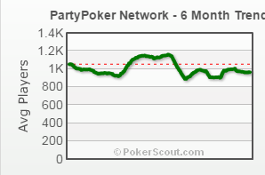 partypoker_scout