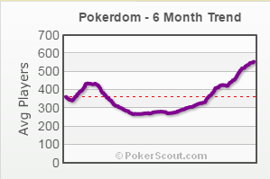 pokerdom_scout