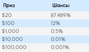 888Poker: Начните свой путь к фантастическим сокровищам! 5