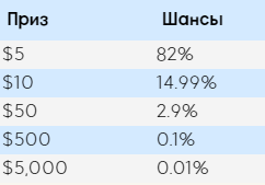 888Poker: Начните свой путь к фантастическим сокровищам! 3