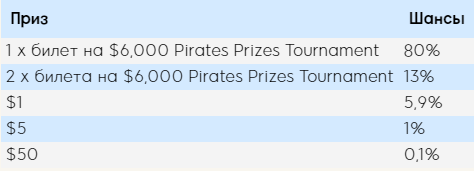 888Poker: Начните свой путь к фантастическим сокровищам! 1