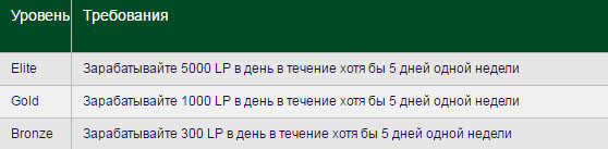 Неделя гриндера на RedKings 1