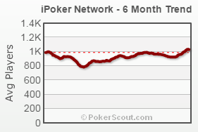 Где играть? Обзор покер комнаты Titan Poker 5