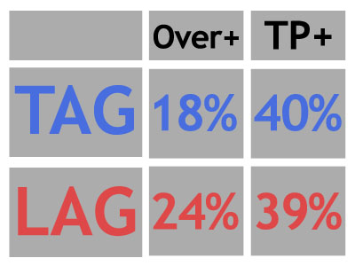 2 популярных мифа о лузовых игроках в покере 2