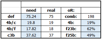 Практика защиты диапазона открытия на пре-флопе. ч1 1