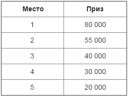 PokerDom: Кэш-Гонка на 700 000 рублей 1