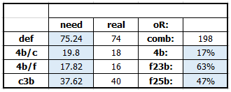 Практика защиты диапазона открытия на пре-флопе. ч1 5