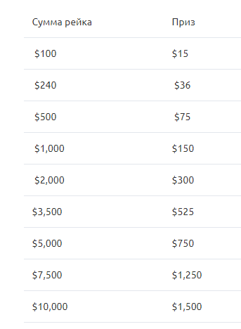 Автоматический рейкбек на LotosPoker 2