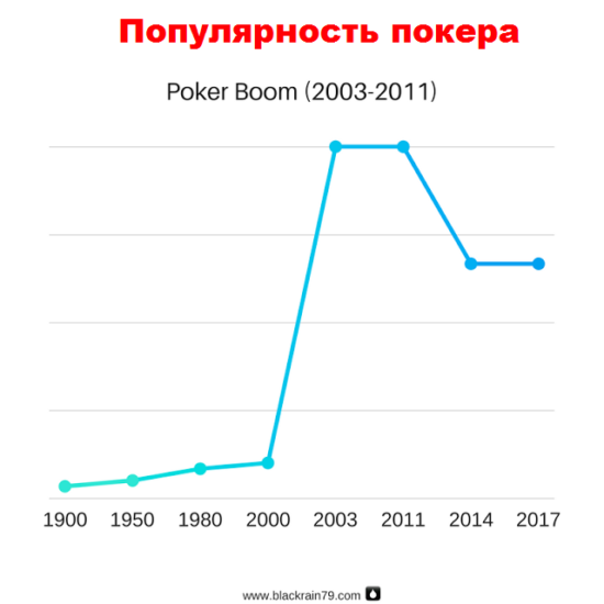 Онлайн-покер все еще прибылен или уже мертв? 1